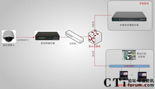 ������ί�hУ�n��ֱ�����ϵ�y(t��ng)��?f��)�D-��11��12����