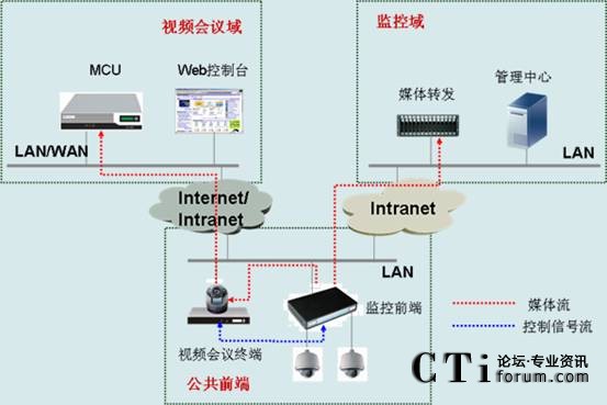 ��CSCT���h���O(ji��n)���ں�ҕ�lͨ�Ž�Q�����M�W(w��ng)�D