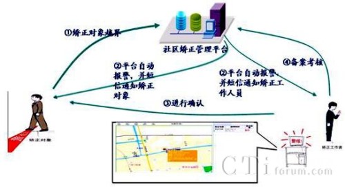 ��^(q��)�C���y�R(sh��)�e��(y��ng)�È���2