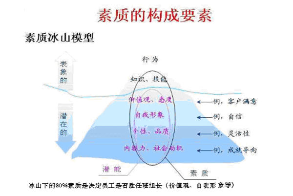 ���|����Ҫ��