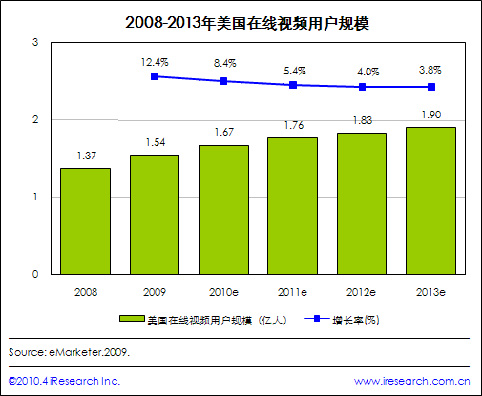 2008-2013�������ھ�ҕ�l�Ñ�Ҏ(gu��)ģ