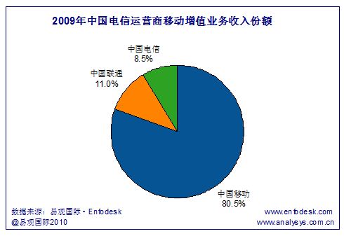 2009�Ї�(gu��)����\(y��n)�I(y��ng)���Ј�(ch��ng)���~��(du��)�ȈD