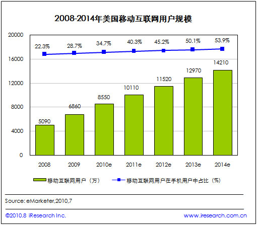 2009-2014�����Ƅ�(d��ng)��(li��n)�W(w��ng)�Ñ�Ҏ(gu��)ģ