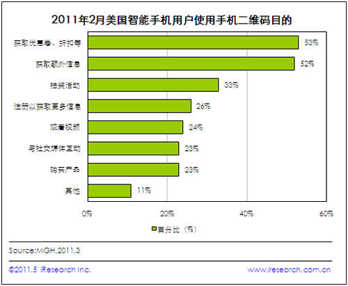 53%�����������֙C(j��)�Ñ����֙C(j��)���S�a���c���ۃ��Q�Ȼ��