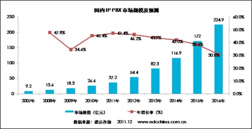 2007��2016���(gu��)��(n��i)�y(t��ng)һͨ���O(sh��)���Ј�(ch��ng)Ҏ(gu��)ģ
